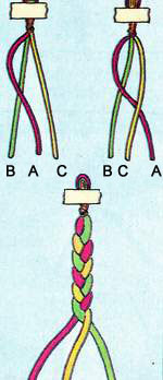 Braid Tutorial. Friendship Bracelets. Bracelet Patterns. How to make bracelets