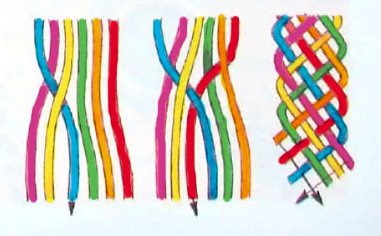 Friendship bracelet hot sale patterns braid